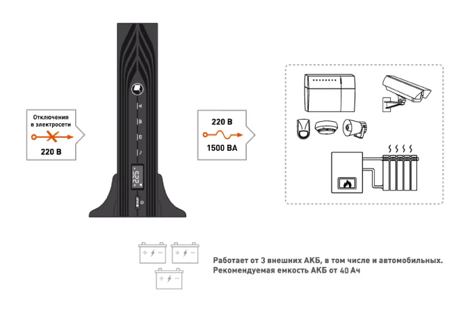 SKAT-UPS 1500 RACK исп. E 1