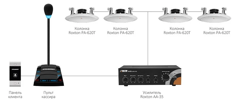 SX-520/3 7