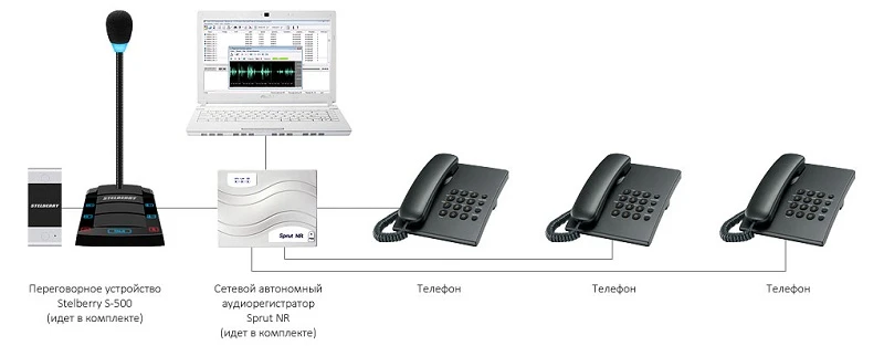 SX-500/3 10
