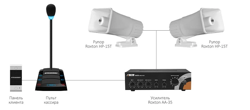 SX-500/3 7