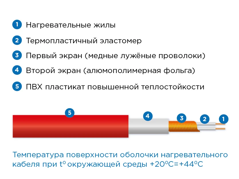 TEPLOCOM МНД 1