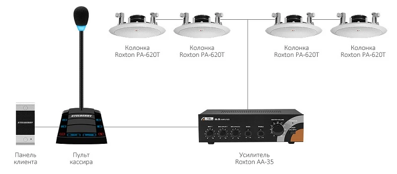 SX-510/3 7