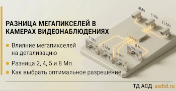 Разница мегапикселей в камерах видеонаблюдения Разница мегапикселей в камерах видеонаблюдения