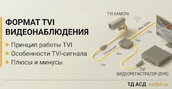 Всё о TVI камерах видеонаблюдения Всё о TVI камерах видеонаблюдения
