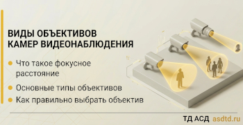 Виды объективов камер видеонаблюдения Виды объективов камер видеонаблюдения
