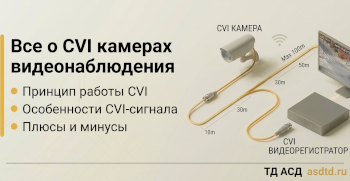 Всё о CVI камерах видеонаблюдения