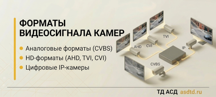 Какие бывают форматы сигнала видеокамер