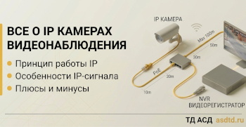 Всё о IP камерах видеонаблюдения Всё о IP камерах видеонаблюдения