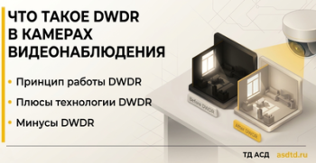 Принципы работы DWDR