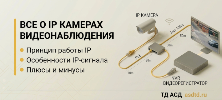 Всё о IP камерах видеонаблюдения