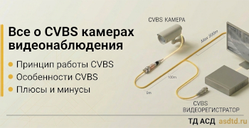 Всё о CVBS камерах видеонаблюдения Всё о CVBS камерах видеонаблюдения