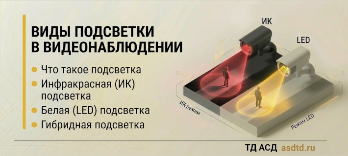 Виды подсветки в камерах видеонаблюдения