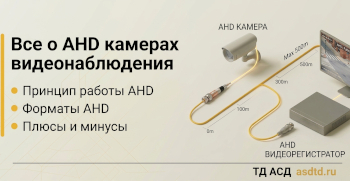 Всё о AHD камерах видеонаблюдения