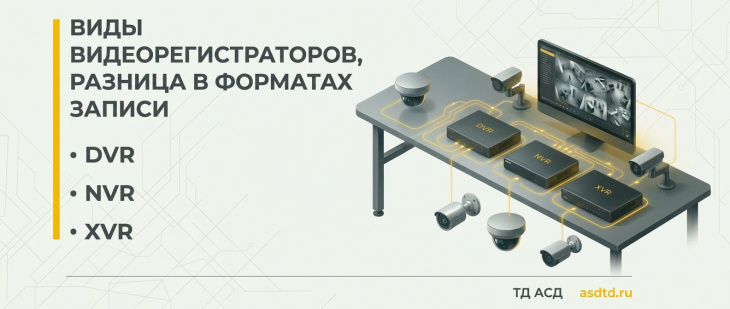 Виды видеорегистраторов, разница в форматах записи: NVR, DVR, XVR